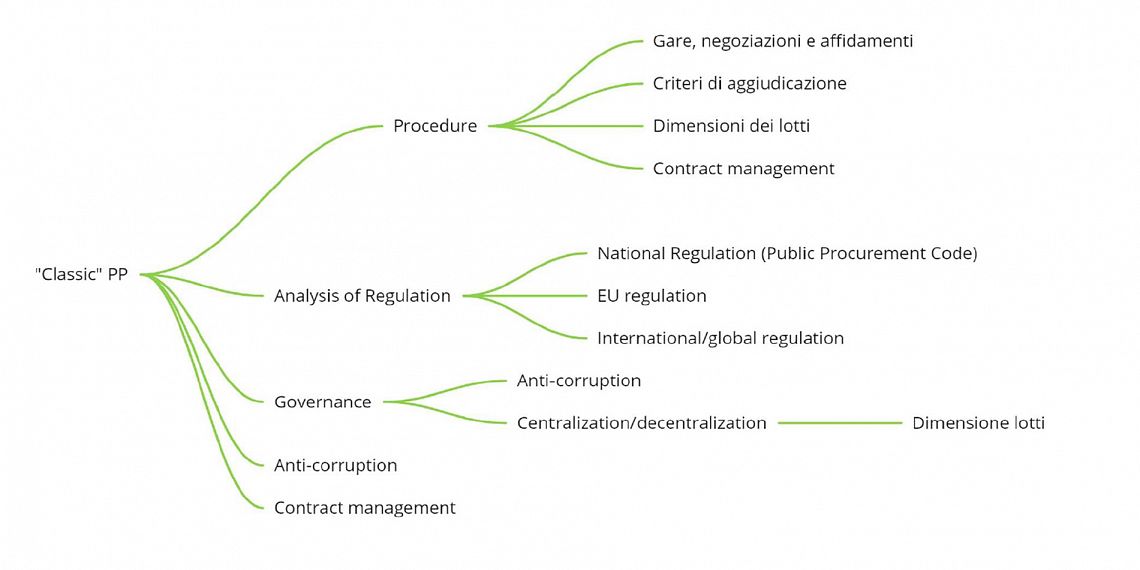 CLASSIC PUBLIC PROCUREMENT