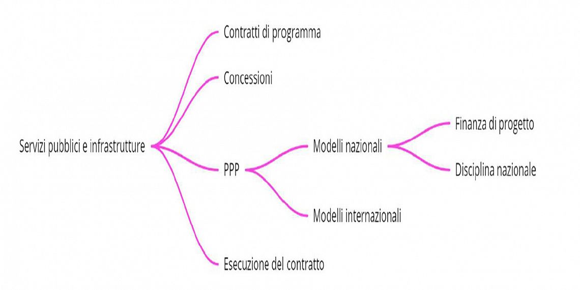 PUBLIC SERVICES AND INFRASTRUCTURE